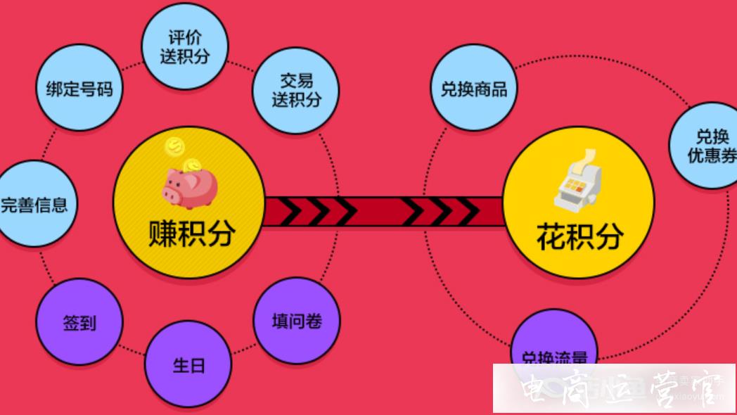 會(huì)員管理怎么做?[集客CRM]會(huì)員管理專(zhuān)家